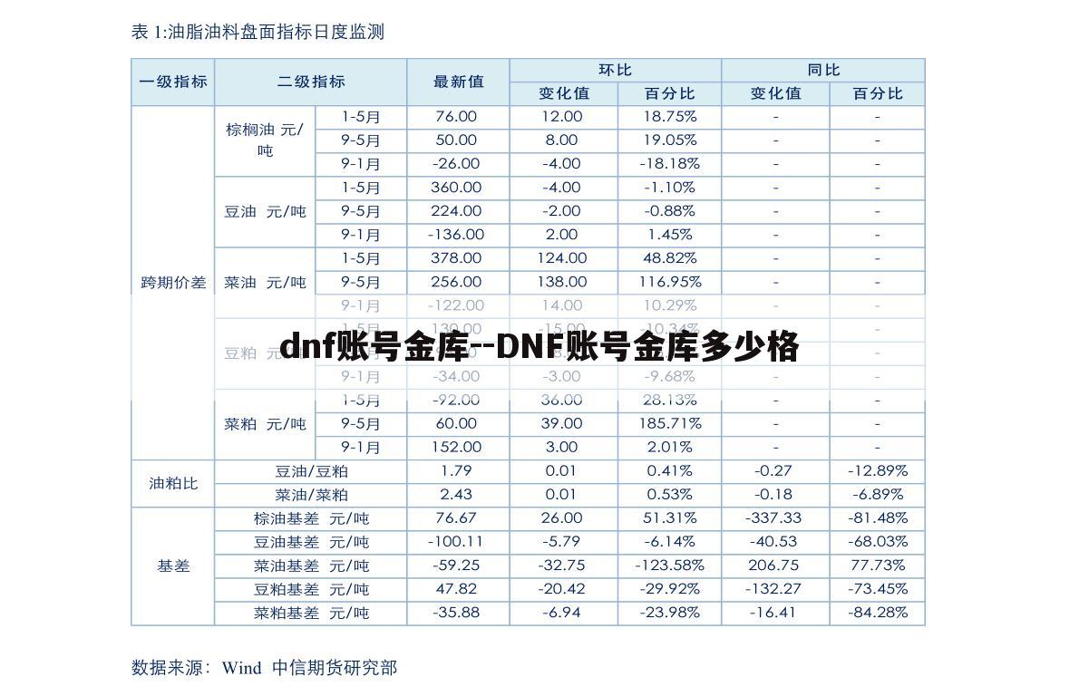 dnf账号金库--DNF账号金库多少格