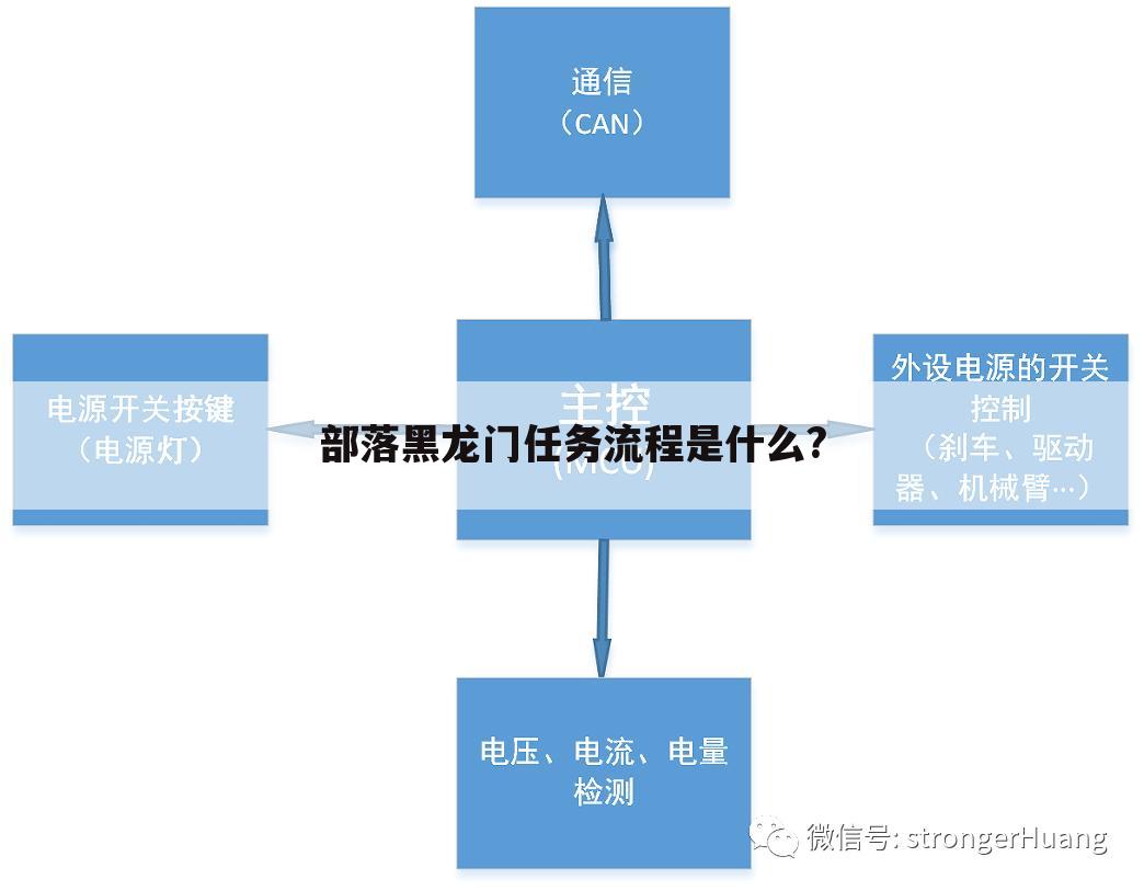 部落黑龙门任务流程是什么?