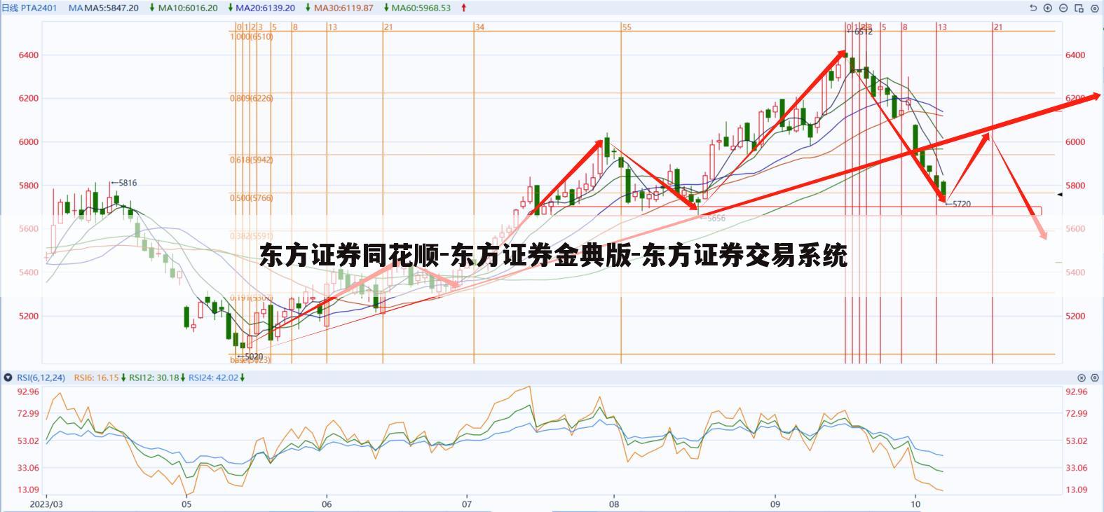 东方证券同花顺-东方证券金典版-东方证券交易系统